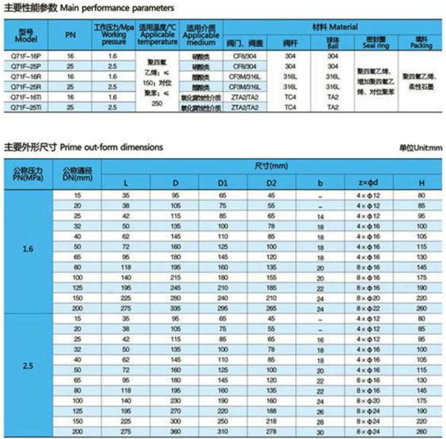 q71f超短球閥型號(hào)規(guī)格